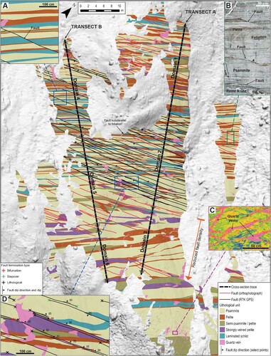 Figure 8. Geological map of the Glacial Platform outcrop site. Fault traces are colour-coded according to the mapping process used to locate them (mapped in situ with RTK GPS, shown in black; or virtually in GIS, shown in red). Rock type in the schist is assigned to six lithological classes (see legend and the main text). Black arrows depict the local dip direction of the generally sub-vertical faults. Inset Maps: A, enlarged part of the map showing a fault offsetting lithological layers in the schist. B, enlarged view of high-resolution orthophotographic image derived from RPAS data. The image shows faults offsetting lithological layers (dark and light bands) in the schist. C, RGB analysis used to identify white-coloured pixels in quartz veins (here rendered in pink), psammitic schist (yellow-green), and pelite (blue). D, enlarged part of the map showing representative detail at the metre scale, including coding of fault termination types (see adjoining legend), and local dip-directions and dip angles of faults (arrow symbols). Locations of Transect A and Transect B are shown with heavy black lines, with the several inferred fault-spacing domains approximately located by text labels. The topography of the outcrop outside of the geologically mapped area is depicted in greyscale as a hillshade DSM.