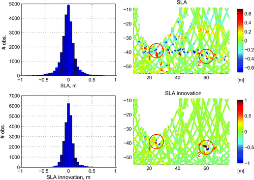 Figure 7. SLA observations in Fig. 6.