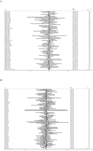 Figure 2. Continued