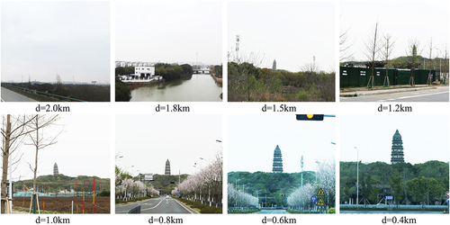 Figure 5. Tiger Hill at different visual distances.