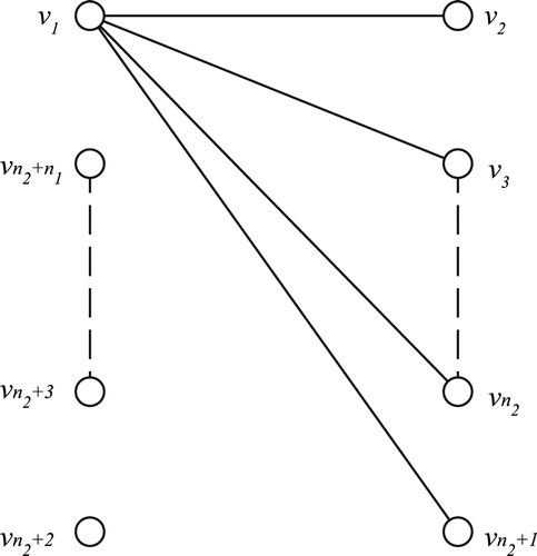 Fig. 10 Generalized spline on Kn1,n2.