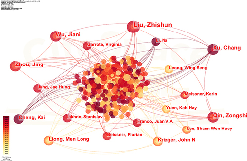 Figure 7 Map of authors related to acupuncture on CPPS research from 2000 to 2022. The nodes represent authors, and the lines between the nodes represent the collaborative relationships. The different colors of the nodes represent the different years. The larger the node area, the greater the number of publications.