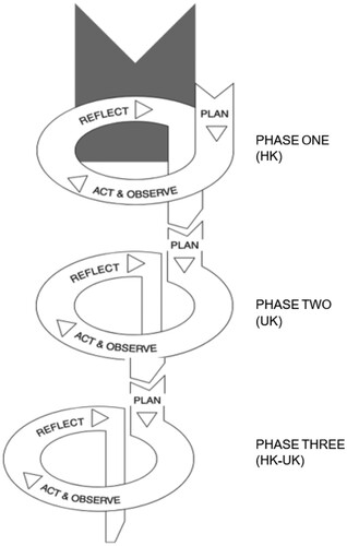 Figure 2. Our own AR process.
