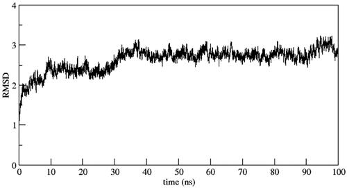 Figure 8. RMSD of the system calculated as a function of time.