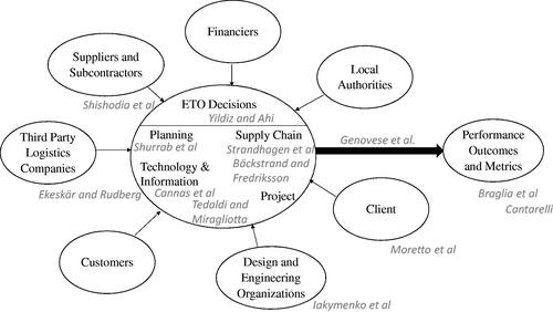 Figure 1. A common framework.