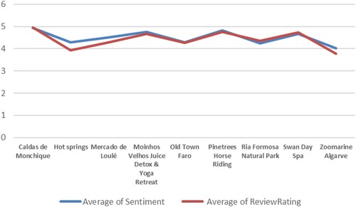 Figure 5. Sentiment by Entity.Source: Author’s elaboration.