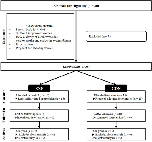 Figure 1 A brief outline of the study design.