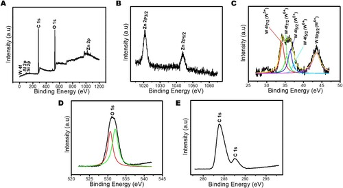 Figure 5. X-ray photoelectron spectroscopy (XPS) (A) scan, (B) Zn 2p spectrum, (C) W 4f spectrum, (D) O 1s spectrum and (E) C 1s spectrum of Zn(CH3CO2)2/Na2WO4/Kaolinite photocatalytic composite (ZnWK-5) calcined at 500°C.