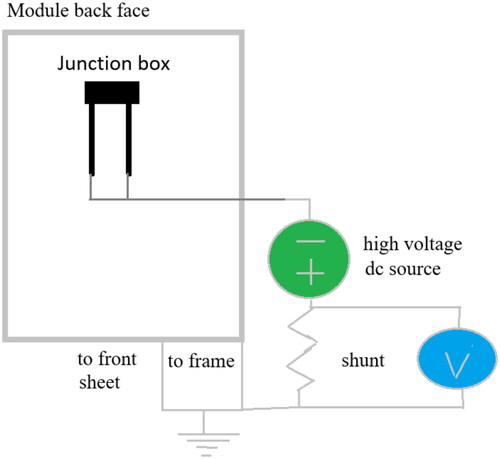 Figure 4. PV module PID testing system.