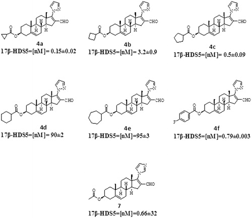 Figure 6. Effect of the novel steroids on the activity of 17β-HSD5 enzyme IC50 values show the concentration, for each compound, that inhibited the activity of 17β-HSD5 by 50%.