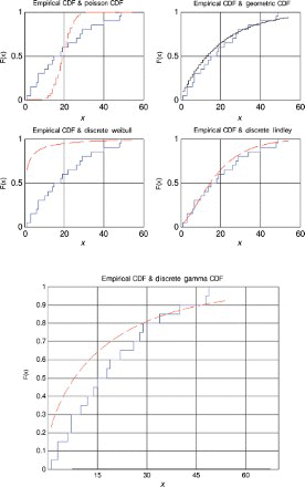 Figure 16. Distribution plots for data set 4.