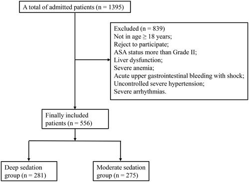 Figure 1. The flow chart of selection process.