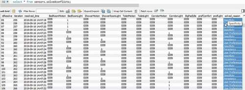 Figure 28. Database showing all three types of conflicts; “specificity,” “preference” and “persistency.”