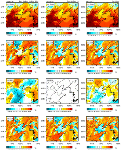 Fig. 8. Map view of 2-m temperature for the Truth Run (the top row, a1, b1, c1), the differences (background minus Truth, the second row, a2, b2, c2), the increments (analysis minus background, the third row, a3, b3, c3) and the differences (analysis minus Truth, the bottom row, a4, b4, c4) for experiments (Exp_3h, Exp_1h and Exp_20m) at 06:00 UTC (the left column, a1–a4), experiments (Exp_3h and Exp_1h) at 06:20 UTC (the middle column, b1–b4) and experiment (Exp_20m) at 06:20 UTC (the right column, c1–c4) over the finest domain. Note that, although there is actually no DA for Exp_3h and Exp_1h at 06:20 UTC, the forecast field is regarded as both the ‘background’ field and the ‘analysis’ field with the increment of zero to compare with the impact of DA for Exp_20m. The same treatment is used for the following Fig. 11.