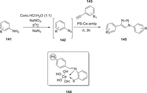 Scheme 30. Synthesis of 1,4-disubstituted 1,2,3-triazoles by Ce catalyst.