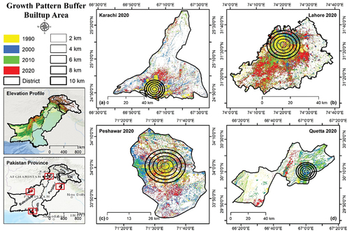 Figure 4. Urbanization in 1990, 2000, 2010, and 2020 (Chander, Markham, and Helder Citation2009). .