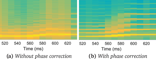 Figure 13. Spectrograms of synthesized transition with and without imposing phase continuity.