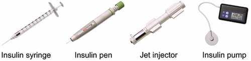 Figure 3. Insulin delivery devices (Anderson et al., Citation2018).