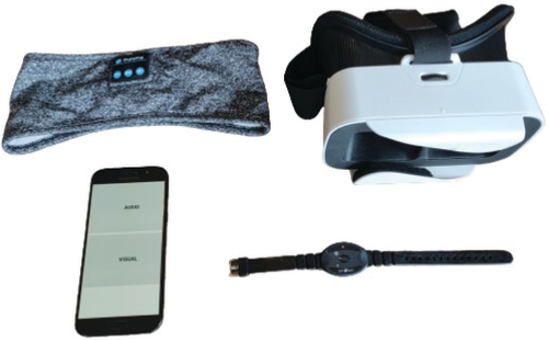 Figure 1. Equipment used by participants. Headband with integrated Bluetooth speakers for audio stimulation mode, headset to hold phone for visual stimulation mode, smartphone displaying home-based Brainwave Entrainment Technology application menu and MotionWatch 8 actigraph watch.Reproduced with permission from [Citation36] Halpin © (2023).