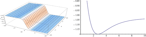 Figure 8. Modulus plot of kink wave shape of w1 when A=3,r2=1.2,C=E=m=B=1,Ω=2,ψ=A-C and -10≤x,t≤10.