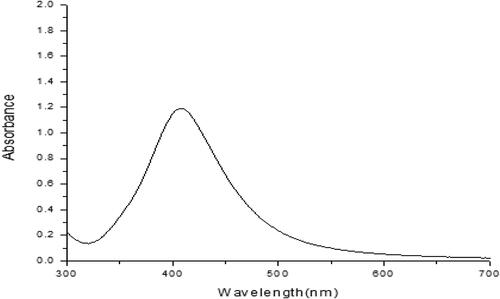 Figure 2. Absorption spectrum of the AgNPs sized (8–11 nm) colloidal solution (403 nm).