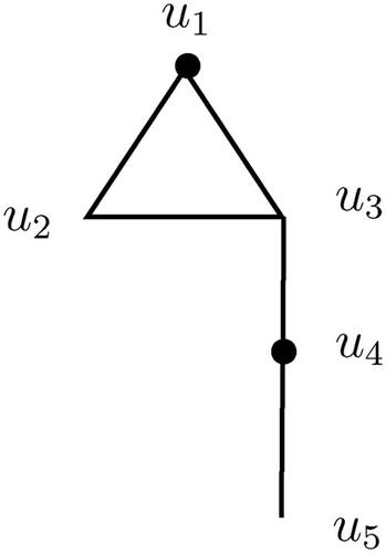 Figure 1. Reducible configuration from [Citation116].