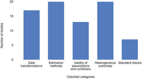 Figure 2. Replication analyses by checklist categories (source: 3ie).