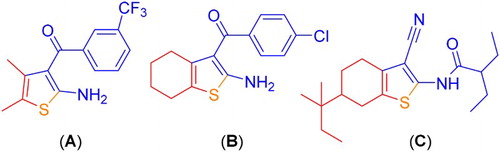 Figure 1. Some typical biologically active compounds containing 2-aminothiophene scaffold.