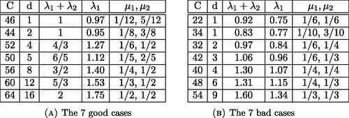 Figure 8. Experiments.