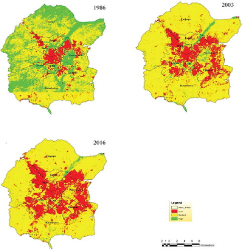 Figure 3. NDVI in Kano Metropolis (1986–2016).