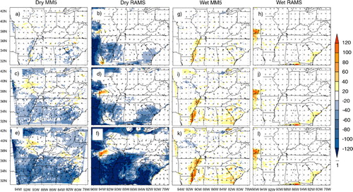 Fig. 5 MM5 EXP minus CTRL and RAMS EXP minus CTRL for DP05 (a, b), DP10 (c, d), DP15 (e, f), WP05 (g, h), WP10 (i, j) and WP15 (k, l) 12-hour average latent heat fluxes (Wm−2) and horizontal wind velocities (m s−1) centred at 0000 UTC on 12 June.