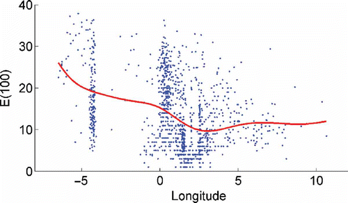 Figure 5. Relationship between rarefaction ES(100) and longitude for all samples. Conditional average (coloured line) was estimated using a Gaussian kernel with basic parameter h=2°.