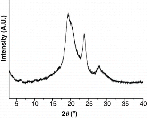 Figure 5. XRD pattern of polymer 3a at room temperature.