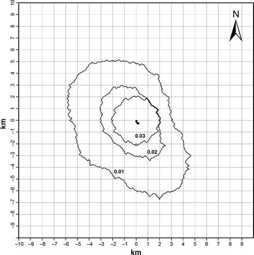 Figure 13. Seasonal odor frequencies of 10 OU around the selected farm with the hourly odor frequencies method.