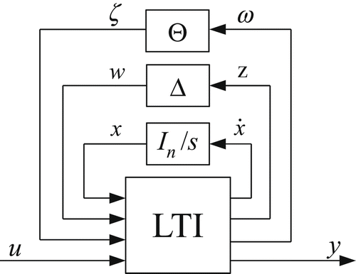 Figure 1. Block diagram of the considered LFT representation.