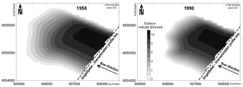 FIGURE 6. The scheme of surface velocity movement of Werenskioldbreen snout in 1958 and 1990 (based on CitationKosiba, 1960; CitationBaranowski, 1977, Citation1975; CitationJania, 1988; and maps with front positions).