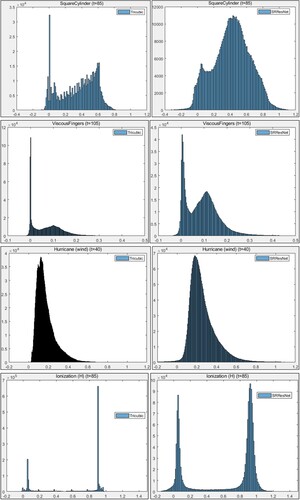 Figure 14. The data distribution of the synthesised super-resolution volumes at a random time step (as listed in each figure's title) from the Tricubic (left) and SRResNet (right) techniques for all datasets.