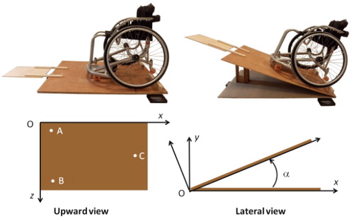 Figure 1. photographs and schematic views of the tilting platform for the determination of MWC CoM.