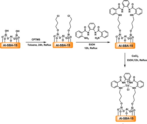 Scheme 3. Total process of the CoCl2NN'PhBIA/AL-SBA-15 synthesis.