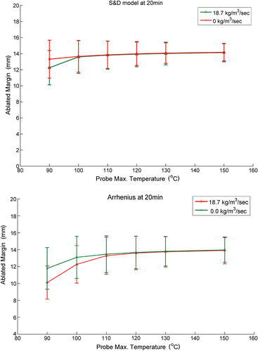 Figure 7. The ablated margin width calculated from the data presented in Figures 5 and 6.