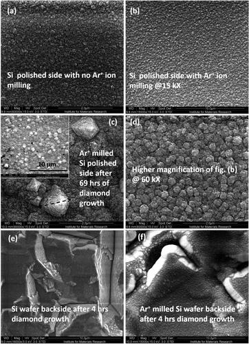 Figure 6. SEM images of CVD grown NCD on (a) mirror polished silicon surface at magnification 60KX irregular shaped grains (4 h growth); (b) regular round shape morphology NCD after 4 h growth at magnification 15KX on Ar+ ion milled substrates, (c) MCD morphology after 69 h of growth at magnification 60KX and inset figure shows 15KX magnification image, on Ar+ ion milled substrates, (d) uniform rounded NCD grains at 60KX magnification from figure (b); (e) NCD on untreated silicon wafer unpolished backside and; (f) NCD on Ar+ ion milled silicon wafer unpolished backside.