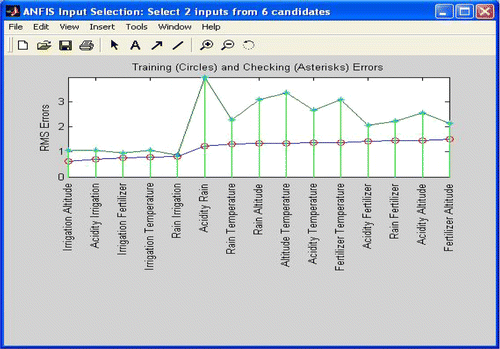 Figure 4 Two-input attribute selection.