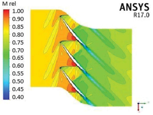 Figure 24. Mach number distribution on stage at Mach 1.0.