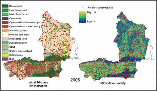 Figure 5. Distribution of 1000 random sample points (500 per province) shown relative to the 2005 classification and micro-scale LULC diversity.