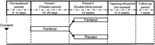 Figure 1. Study design.