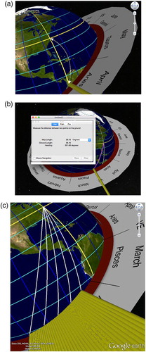 Figure 11. (a) Altitude of the midday Sun is 90° - zenith angle which is measured along the meridian (yellow) from the student’s location to the sunbeam. (b) Measuring azimuth and altitude with Google Earth ruler tool. (c) Spreading the time slider’s thumbs reveals the change in az/alt with time. Blue arcs are sequential solar zenith angles. ©2016, Google Inc. Image sources: SIO, NOAA, US Navy, NGA, GEBCO, Landsat.