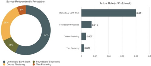 Figure 9. Stage of greatest generation: perceived vs. actual generation.