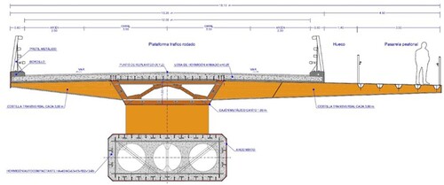 Figure 13. Project solution for the cross section of the bridge. Source: Project (Citation2019).