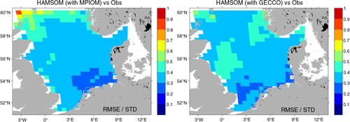 Fig. 6 The ratio of root mean square error (RMSE) to standard deviations of BSH SST data. RMSE is calculated between HAMSOM simulations with open boundary forcing from MPIOM (left) and from GECCO (right) and BSH SST observations (weekly), and only for the years 1979–2000 (data period).