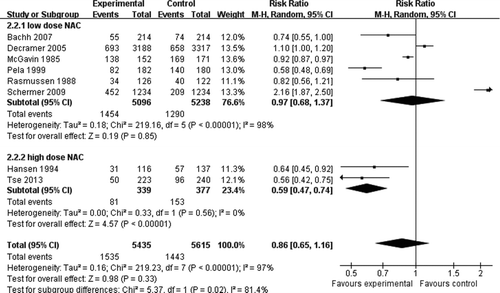 Figure 2.  Forest plot from meta-analysis, including 8 included RCTs, assessing relative risk (RR) of COPD exacerbations as a function of person-seasons.